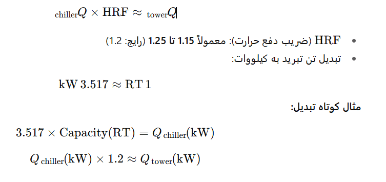 فرمول از سمت بار چیلر